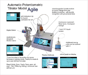 Automatic Potentiometric Titrator Agile